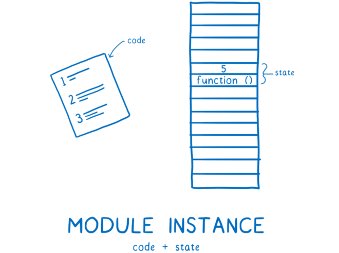06_module_instance-768x572