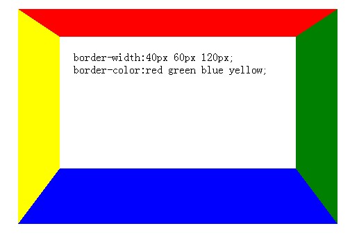 border